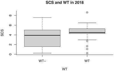 Effect of Weeping Teats on Intramammary Infection and Somatic Cell Score in Dairy Goats